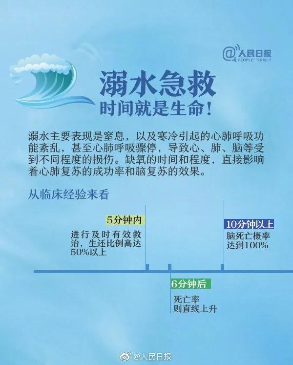 又到溺水多发季，这些知识你和孩子都不能忽视……(图9)