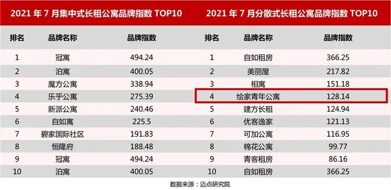 房屋资产变负为赢，就找绘家青年公寓！(图3)