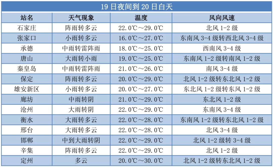 绘家每日资讯 ▏HPV疫苗在这里预约，鹿泉老旧小区改造名单公布！(图3)