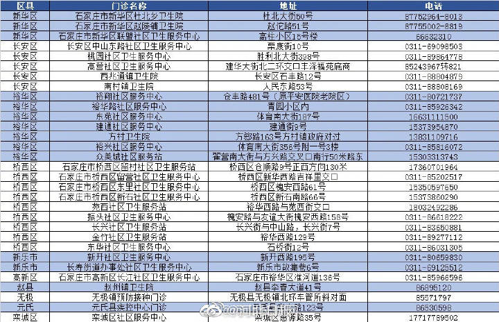 绘家每日资讯 ▏HPV疫苗在这里预约，鹿泉老旧小区改造名单公布！(图9)