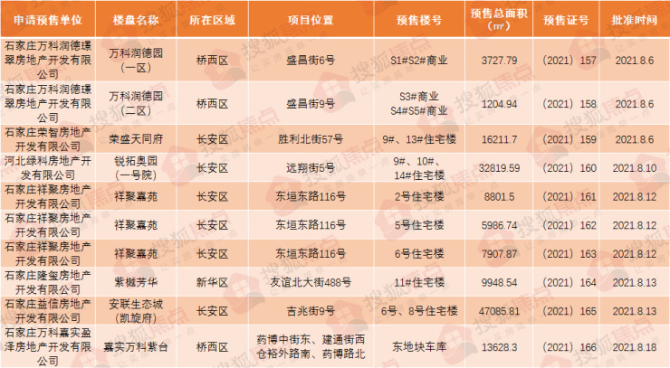 绘家每日资讯 ▏HPV疫苗在这里预约，鹿泉老旧小区改造名单公布！(图11)