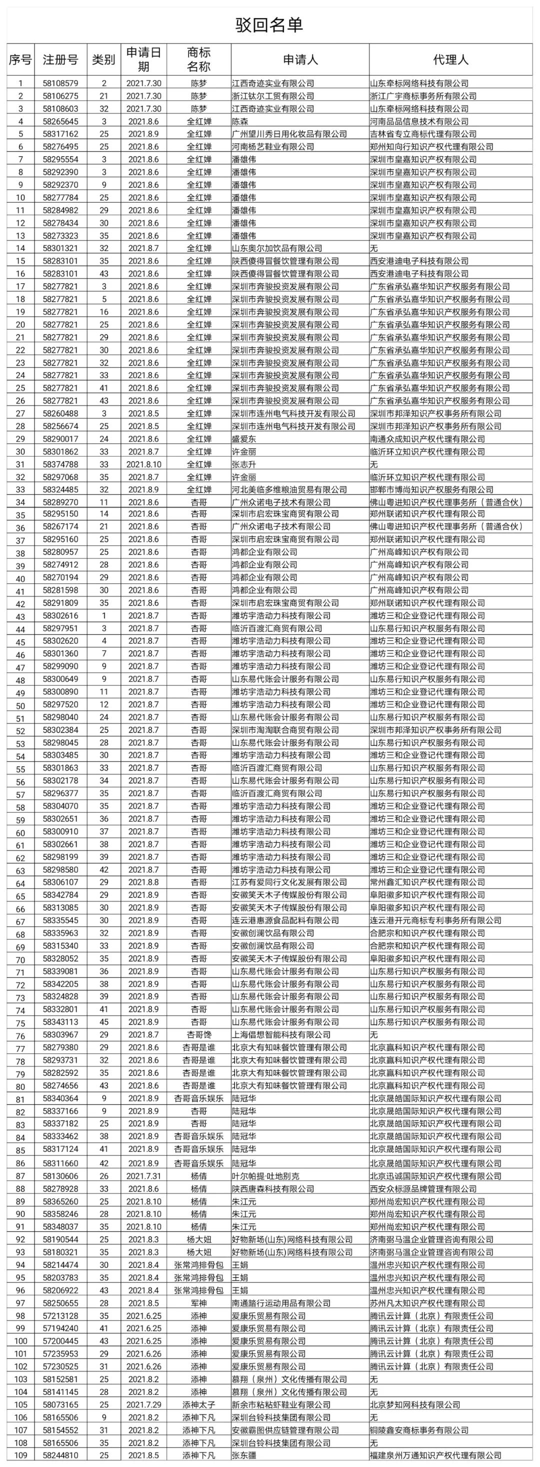 绘家每日资讯 ▏官方答疑和平路西延，封龙大街断头路等新进展！(图5)