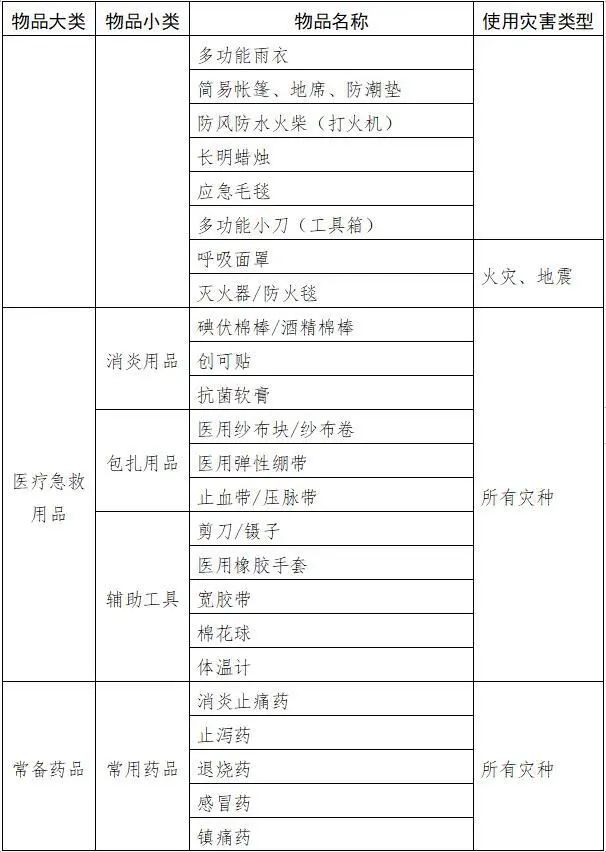 @所有人 这份家庭应急物资储备清单请收好！(图4)