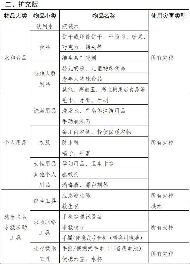 @所有人 这份家庭应急物资储备清单请收好！(图3)