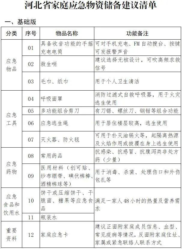 @所有人 这份家庭应急物资储备清单请收好！(图2)
