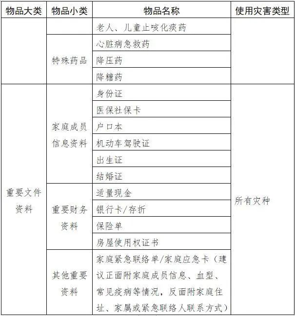 @所有人 这份家庭应急物资储备清单请收好！(图5)