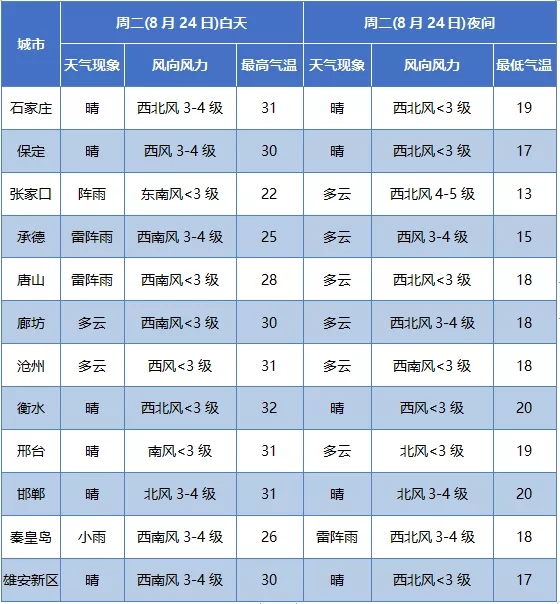 绘家每日资讯 ▏石家庄市新冠病毒疫苗接种单位名单！正定新区新添大型教育配套！(图2)