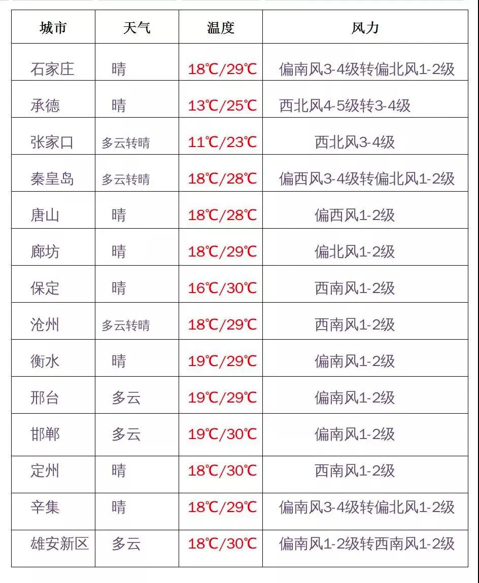 绘家每日资讯▏石家庄第四批烂尾楼整治方案公示！成人高考明日报名！(图2)