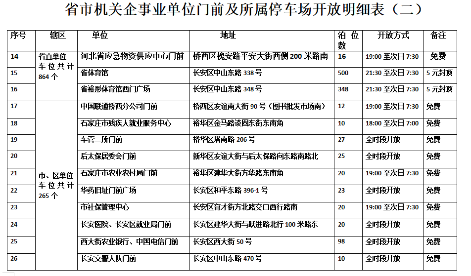 绘家每日资讯▏石家庄第四批烂尾楼整治方案公示！成人高考明日报名！(图4)
