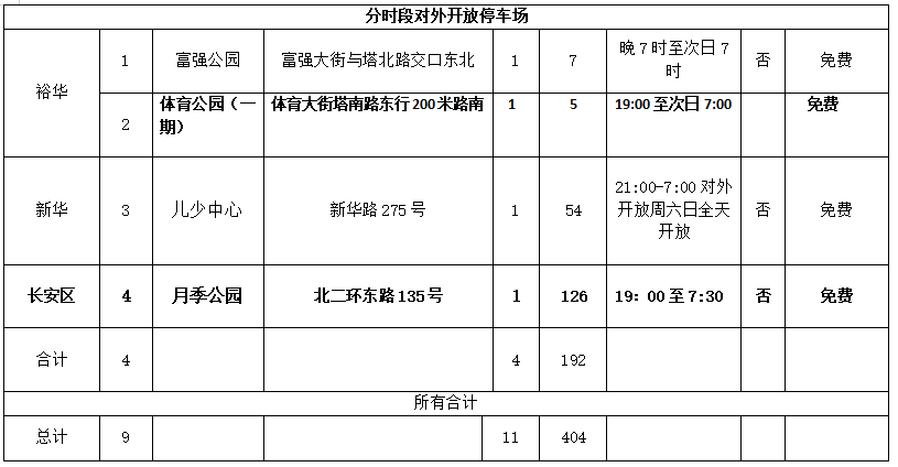 绘家每日资讯▏石家庄第四批烂尾楼整治方案公示！成人高考明日报名！(图6)