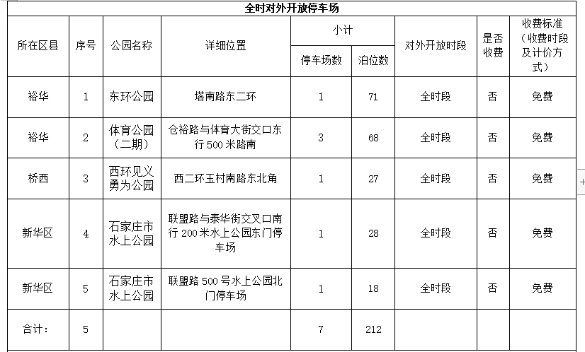 绘家每日资讯▏石家庄第四批烂尾楼整治方案公示！成人高考明日报名！(图5)