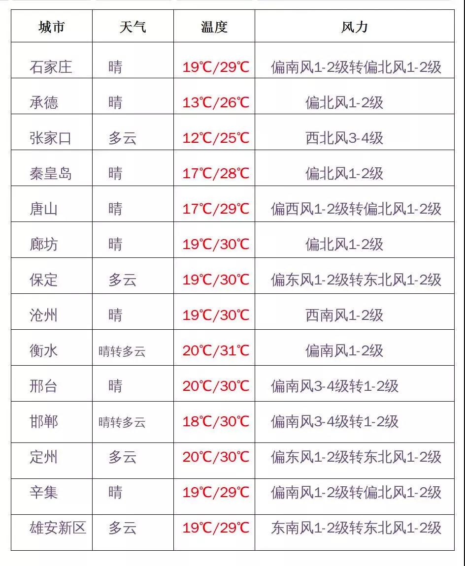 绘家每日资讯 ▏石家庄三环辅道贯通迎新进展！君晓家园项目开始整改办证！(图2)