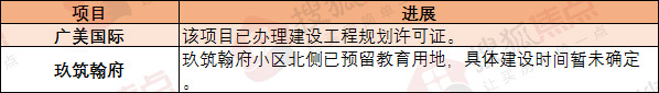 绘家每日资讯 ▏九月这些新规将实施！曝石家庄20大项目进展！(图5)
