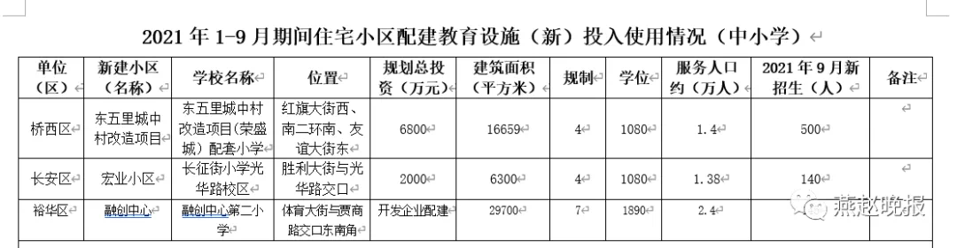 绘家每日资讯 ▏重视！一居民违规停放电动车被罚900元！这些项目五证齐全！(图5)