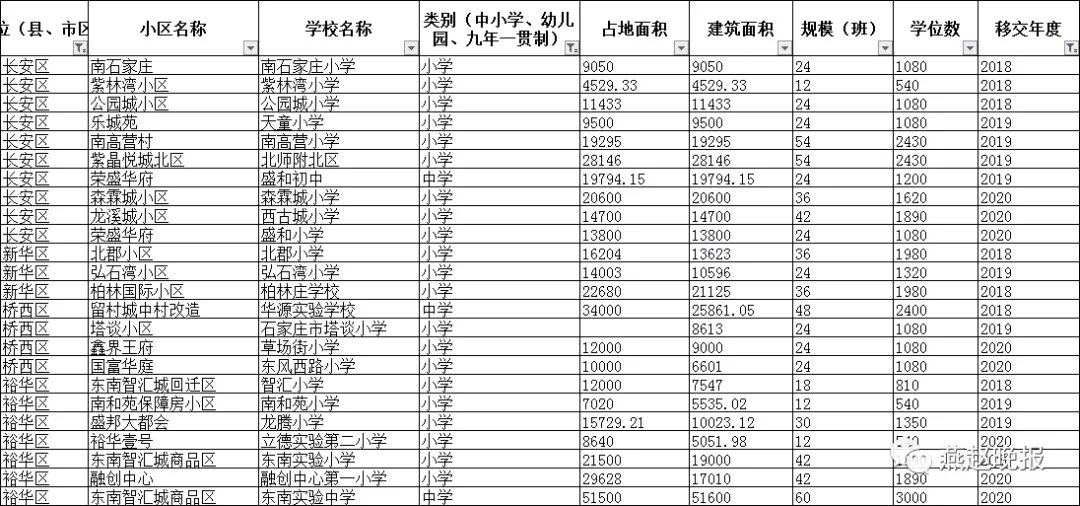 绘家每日资讯 ▏重视！一居民违规停放电动车被罚900元！这些项目五证齐全！(图6)