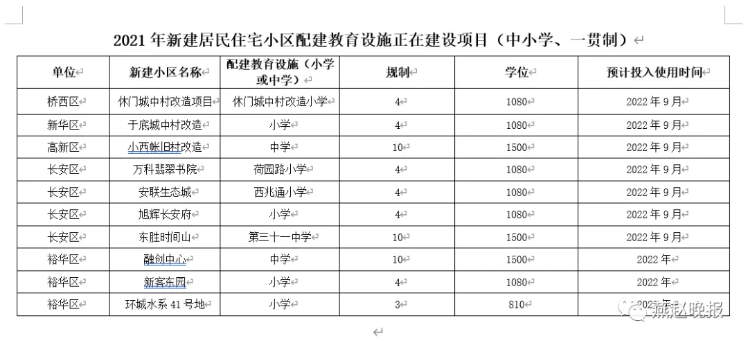 绘家每日资讯 ▏重视！一居民违规停放电动车被罚900元！这些项目五证齐全！(图7)