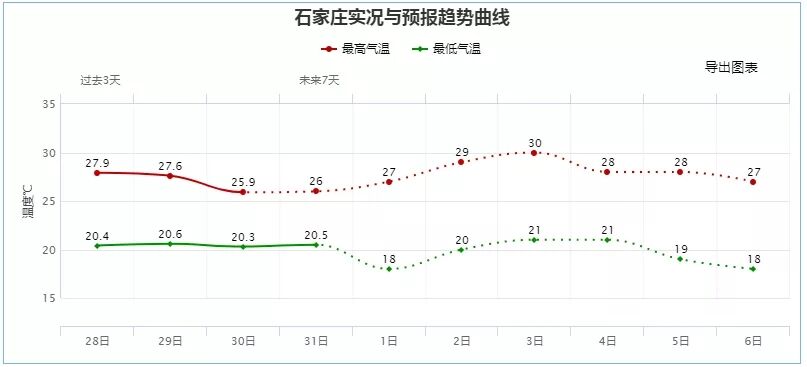 绘家每日资讯 ▏石家庄最新供热收费标准及缴费方式公布！还有这些热点！(图3)