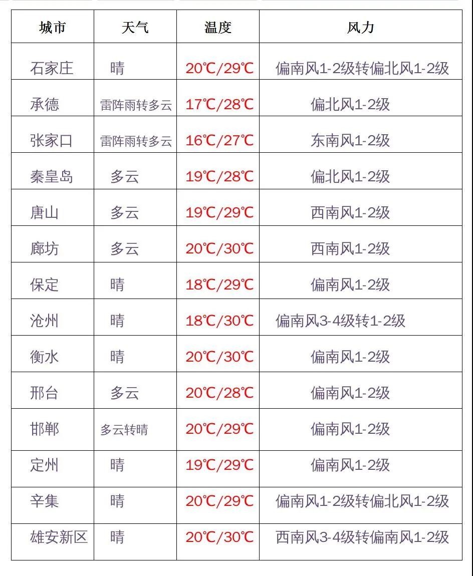绘家每日资讯 ▏河北要建一条新城际铁路，正式宣布!这两所大学合并！(图2)
