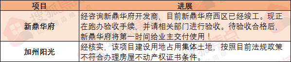 绘家每日资讯 ▏石家庄就今冬供暖发通知！官曝十大项目进展！(图3)