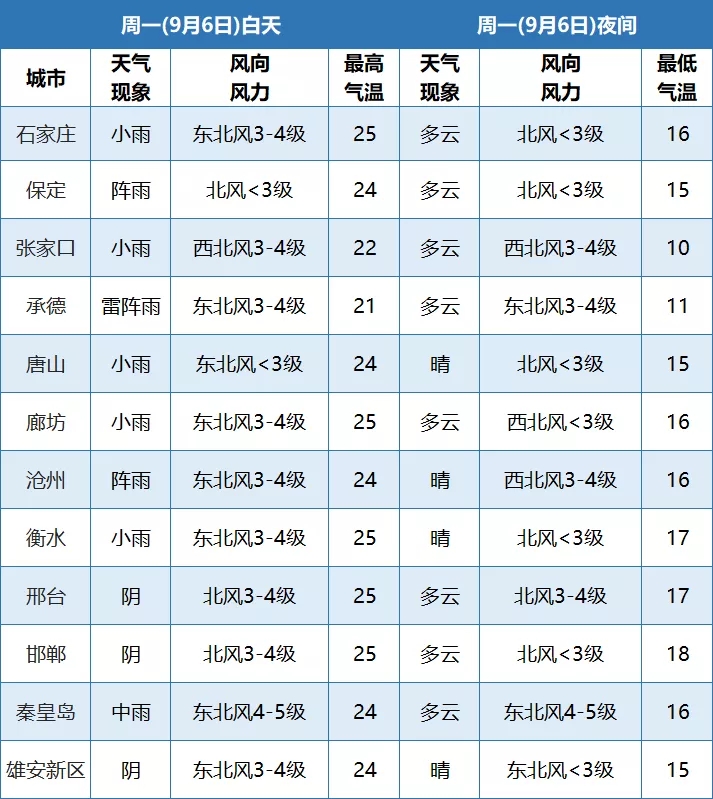 绘家每日资讯 ▏石家庄15大项目新获预售证，民心河沿岸大变样！(图2)
