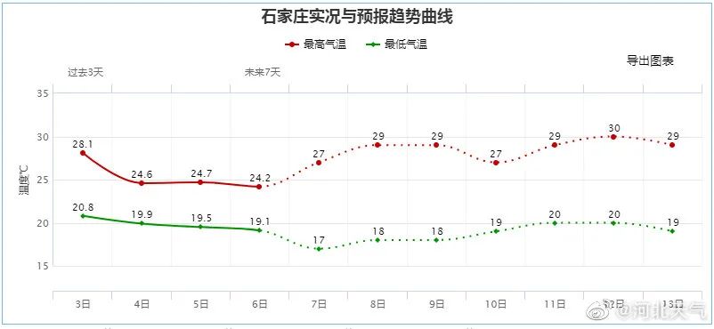 绘家每日资讯 ▏2021年度社会保险缴费基数有调整，夜间免费泊车位又增加1713个(图2)