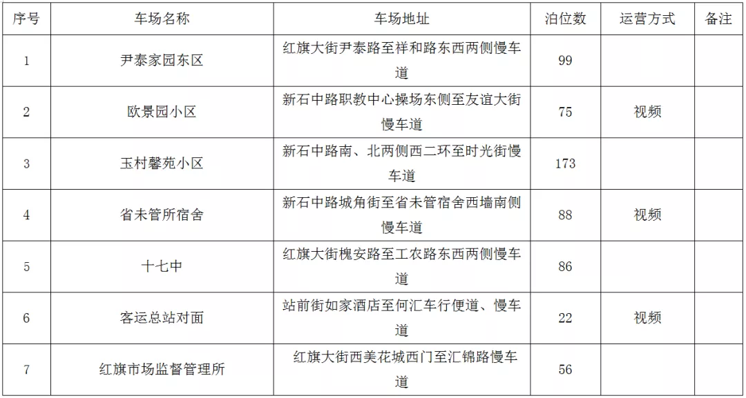 绘家每日资讯 ▏2021年度社会保险缴费基数有调整，夜间免费泊车位又增加1713个(图8)