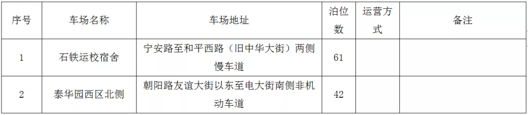 绘家每日资讯 ▏2021年度社会保险缴费基数有调整，夜间免费泊车位又增加1713个(图9)