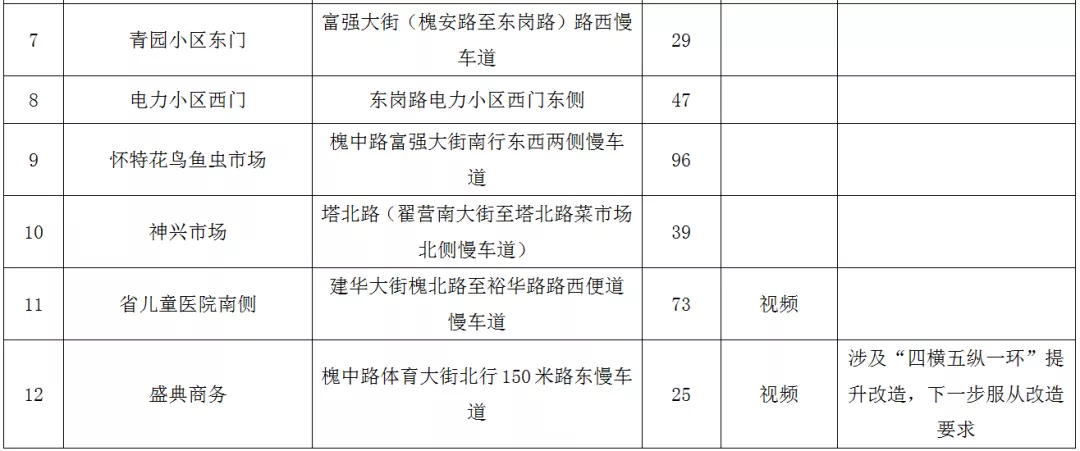 绘家每日资讯 ▏2021年度社会保险缴费基数有调整，夜间免费泊车位又增加1713个(图11)