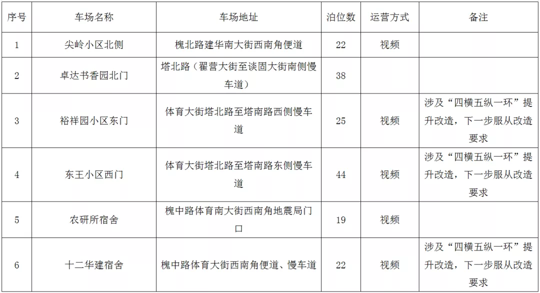 绘家每日资讯 ▏2021年度社会保险缴费基数有调整，夜间免费泊车位又增加1713个(图10)