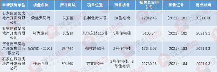 绘家每日资讯(图6)