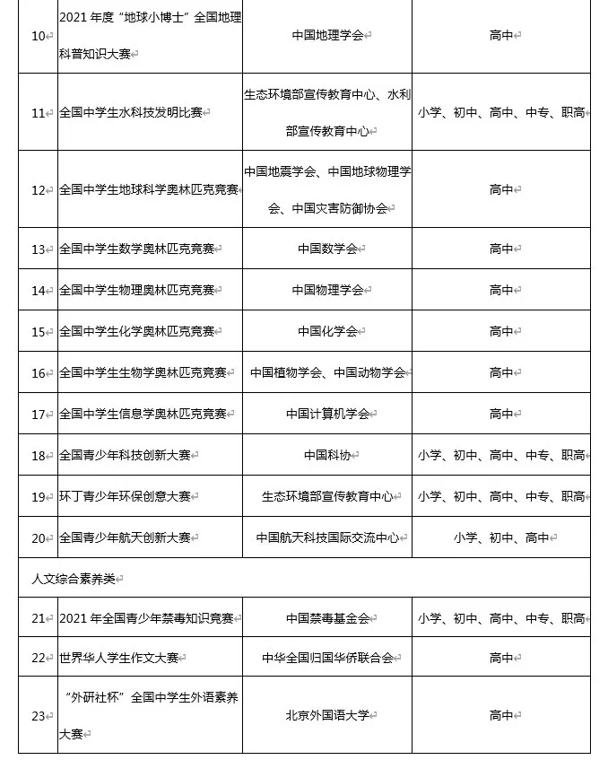 绘家每日资讯(图17)