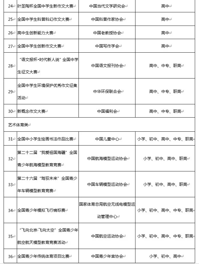 绘家每日资讯(图18)