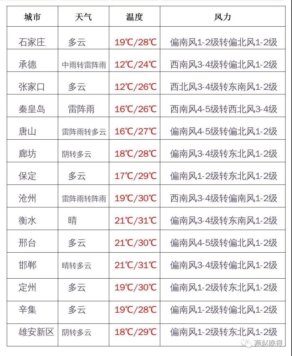 绘家每日资讯 ▏注意这个时段暂停办理机动车业务，石市第五批烂尾楼整治方案公示！(图2)