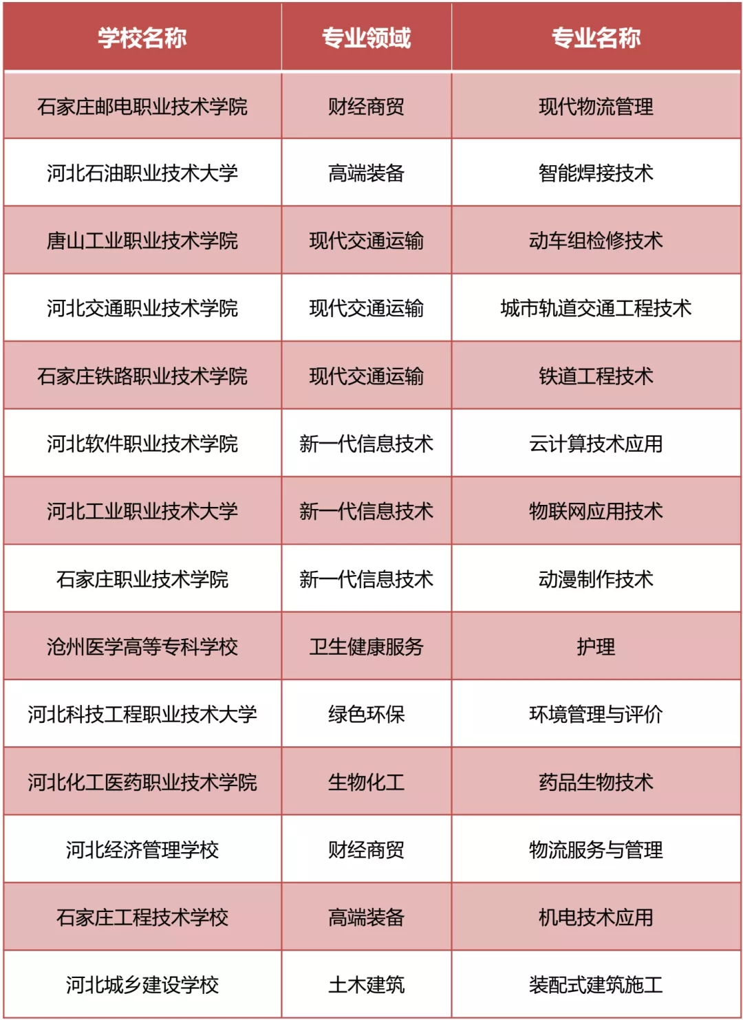 绘家每日资讯 ▏多个景区面向教师免门票，河北14院校入选国家级名单！(图4)