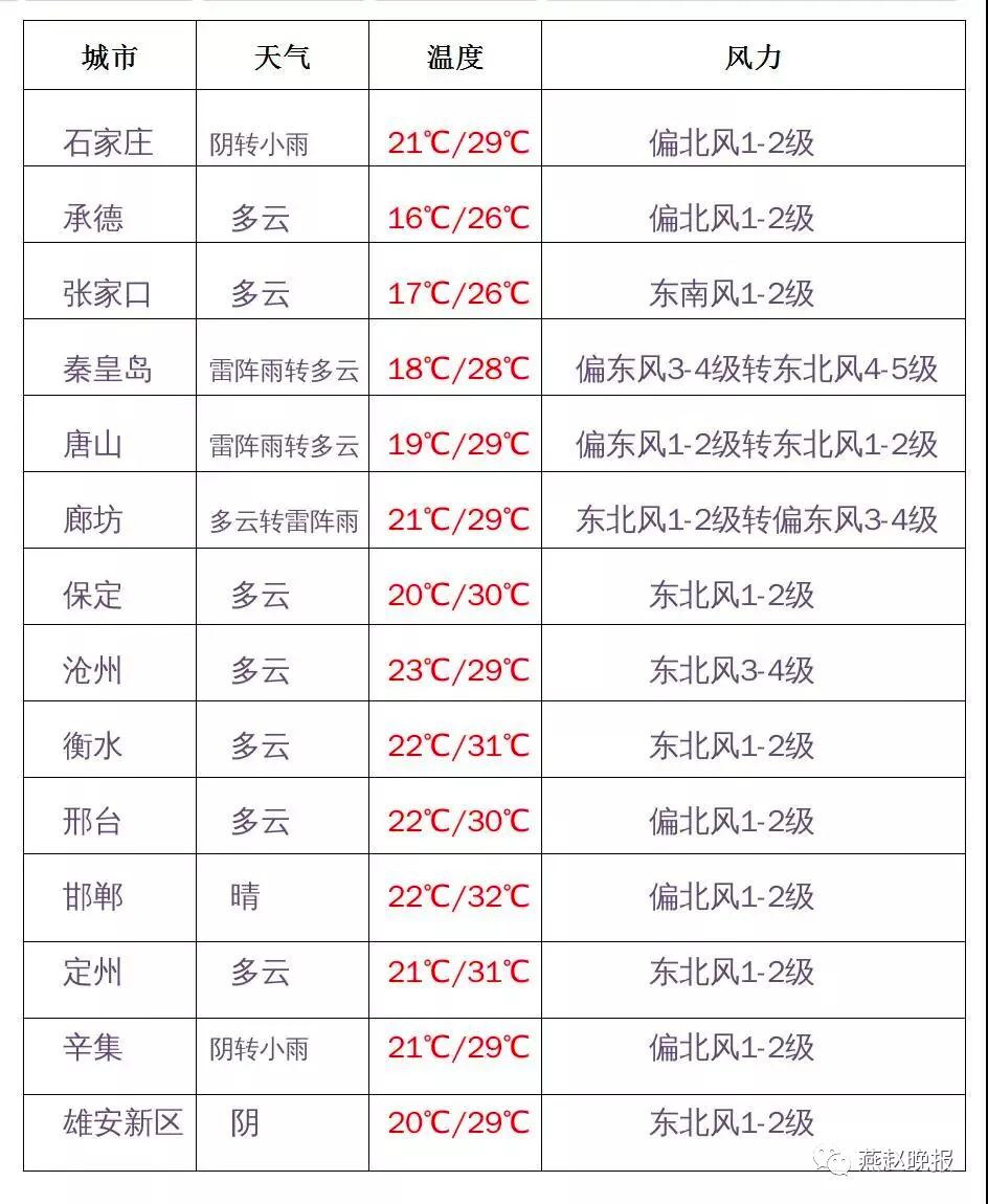 绘家每日资讯 ▏降温来袭！因台风天气13日北京南站停运12趟始发列车(图2)