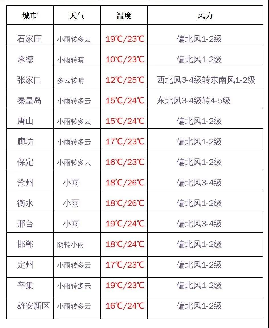 绘家每日资讯 ▏注意！石家庄机场旅客班车时刻调整！第十八届中国吴桥国际杂技艺术节将举办(图2)