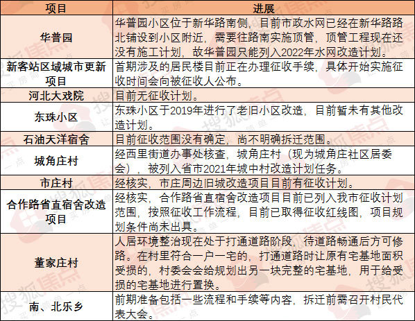 绘家每日资讯 ▏石家庄10条公交恢复原线路！裕华区两大城改试点项目进度曝光！(图10)