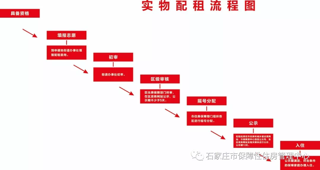 绘家每日资讯 ▏石家庄10条公交恢复原线路！裕华区两大城改试点项目进度曝光！(图8)