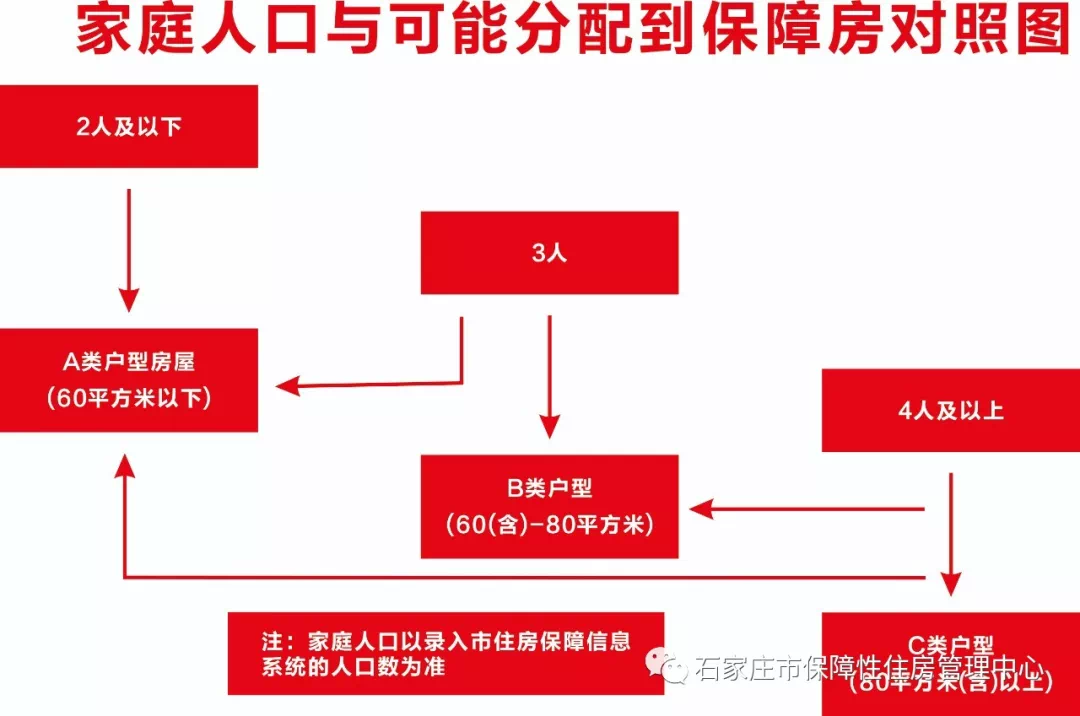 绘家每日资讯 ▏石家庄10条公交恢复原线路！裕华区两大城改试点项目进度曝光！(图9)