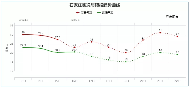 绘家每日资讯 ▏石家庄10条公交恢复原线路！裕华区两大城改试点项目进度曝光！(图2)