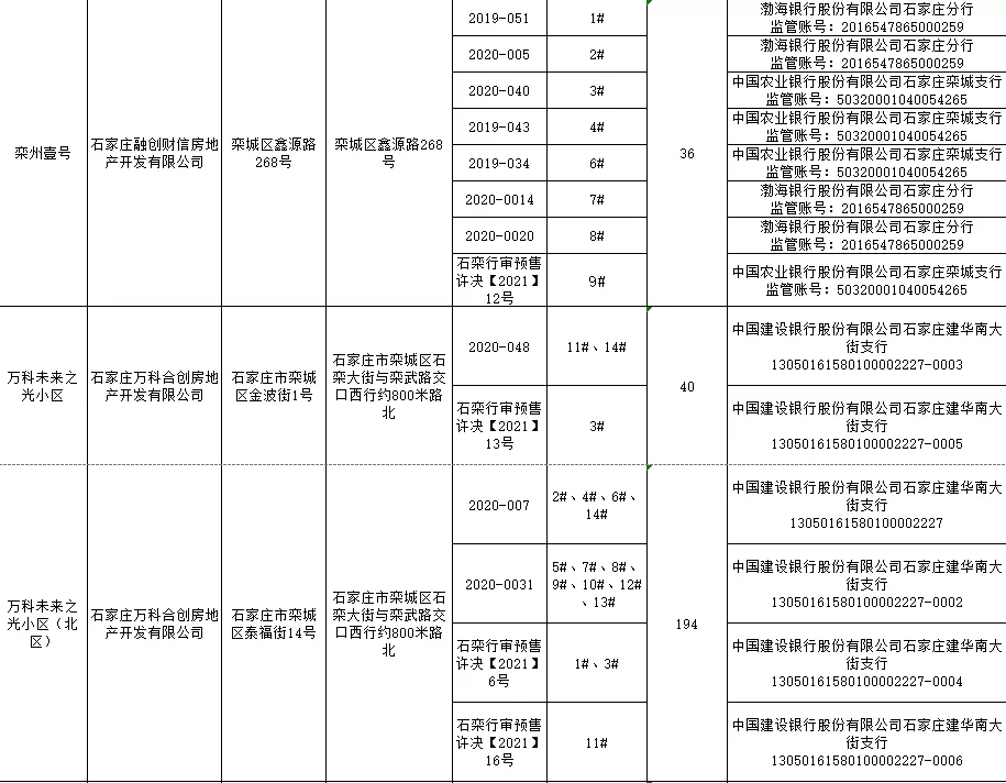 绘家每日资讯│点击查看！正定县和栾城区可售房源公示！(图10)