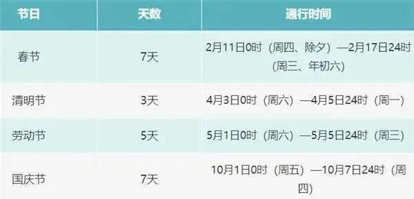 刚刚！免费时间定了！(图2)