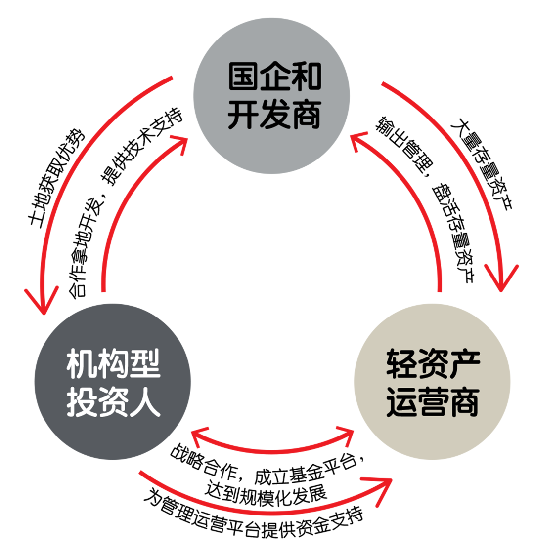 仲量联行重磅发布《中国长租公寓市场白皮书》(图6)