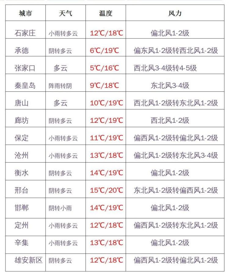 绘家每日资讯│河北多家景区重阳节免费游玩，微信又添新功能！(图3)