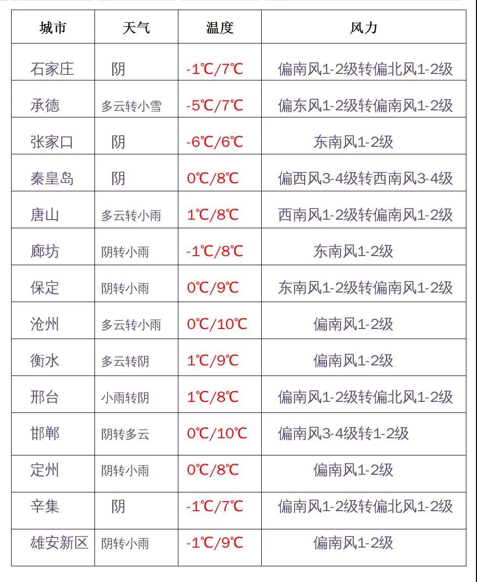 绘家每日资讯│石家庄问题项目进展，河北教师资格考试最新公告(图2)