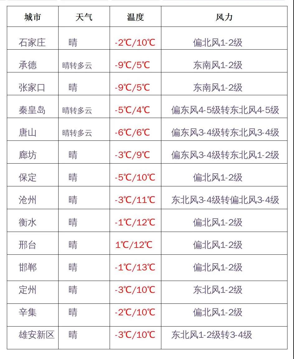 绘家每日资讯│石家庄市人民医院范西路院区全面开诊！(图2)
